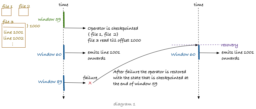 Chandni_blog_diagram1